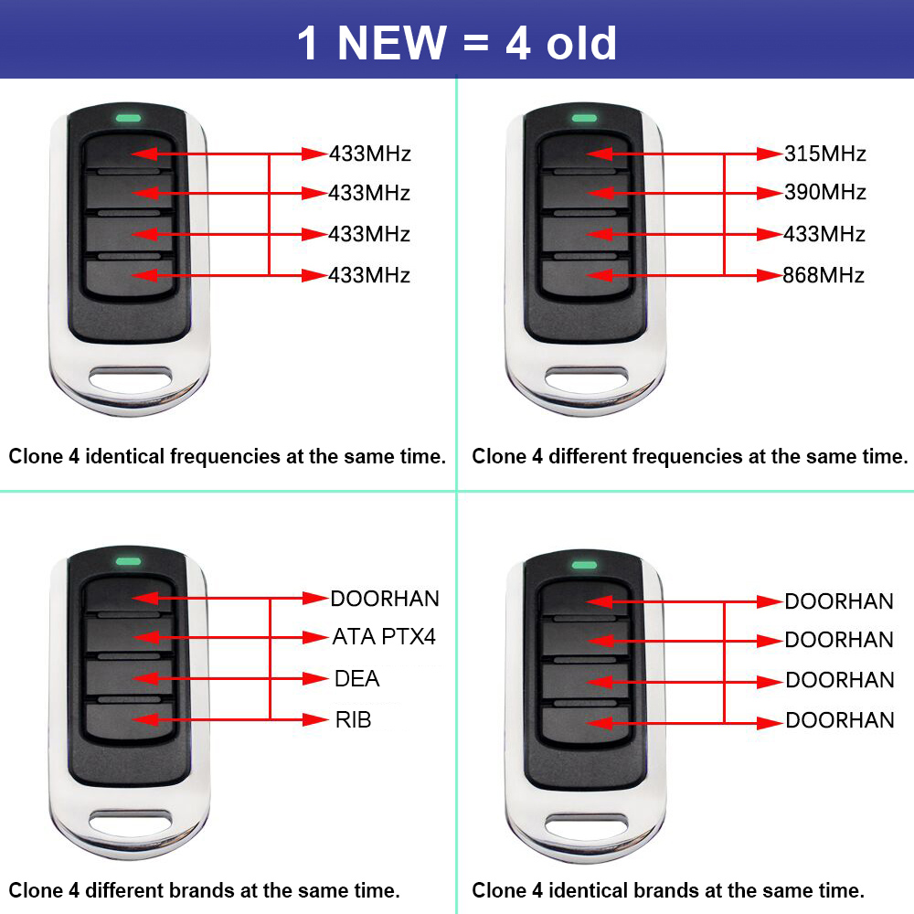 280 à 868 Mhz 433Mhz 433.92MHz - Bottle Opener Keyring avis et prix
